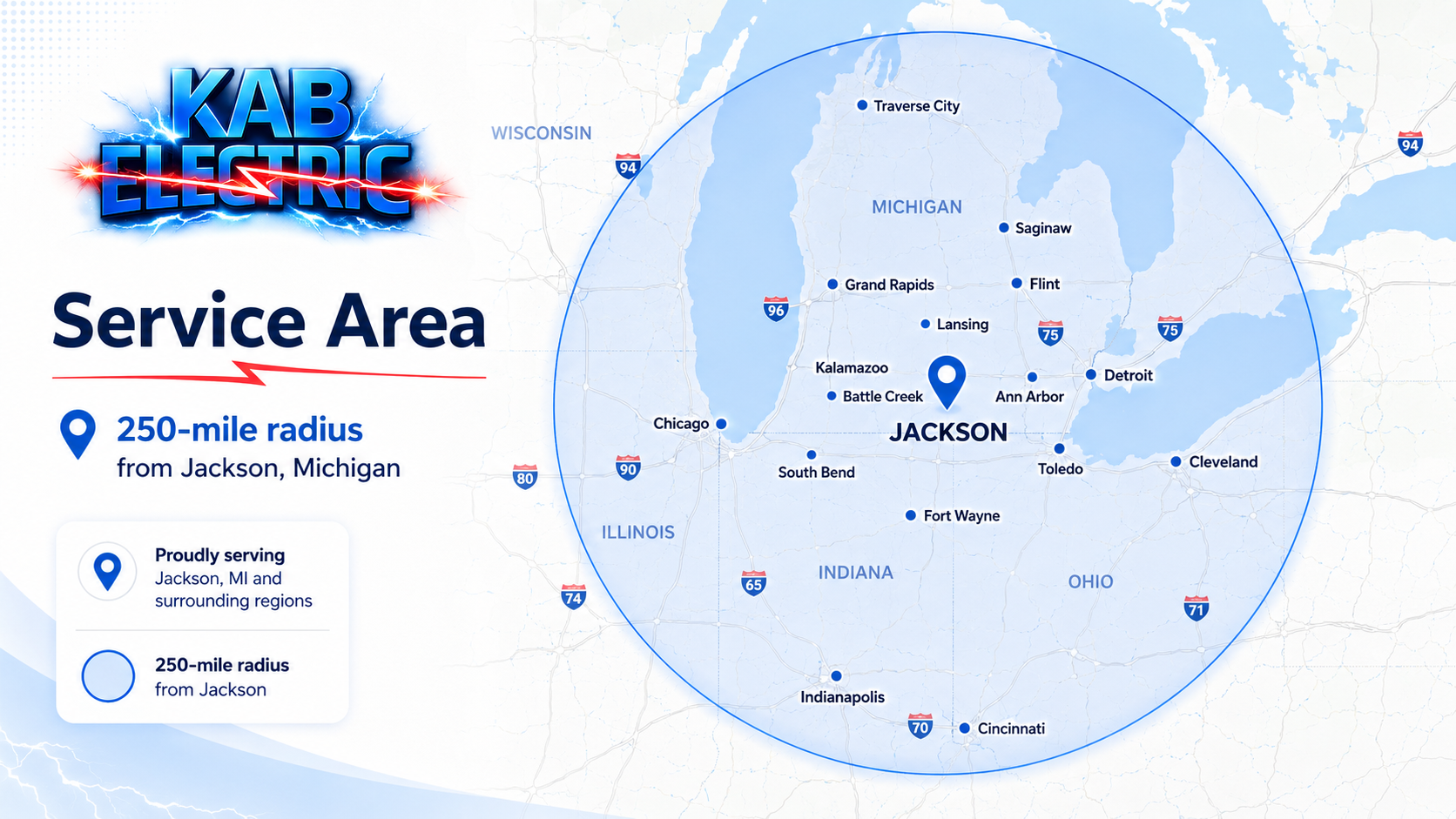 KAB Electric service area map showing a 250-mile radius from Jackson, Michigan across portions of Michigan, Indiana, Ohio, Illinois, and surrounding regions.